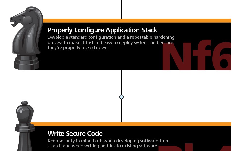 Difference Between The Bootstrap 2 And Bootstrap 3